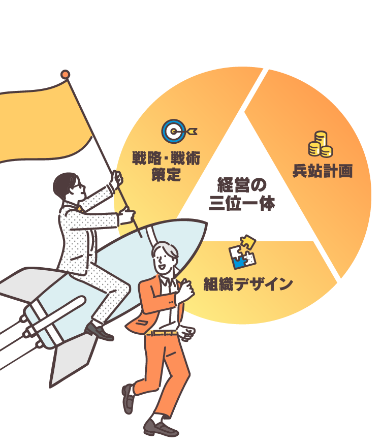 経営の三位一体 戦略・戦術策定 兵站計画 組織デザイン
